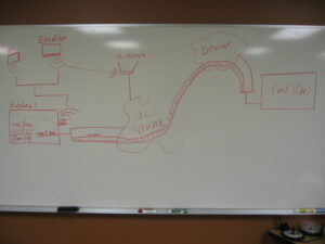 Network Diagram